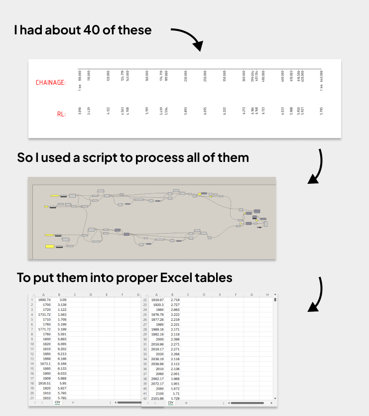 Extracting Tables From Drawings